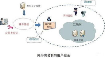 四季微拍解讀 網(wǎng)絡(luò)實(shí)名制與互聯(lián)網(wǎng)域名注冊服務(wù)——構(gòu)建清朗數(shù)字空間的基石